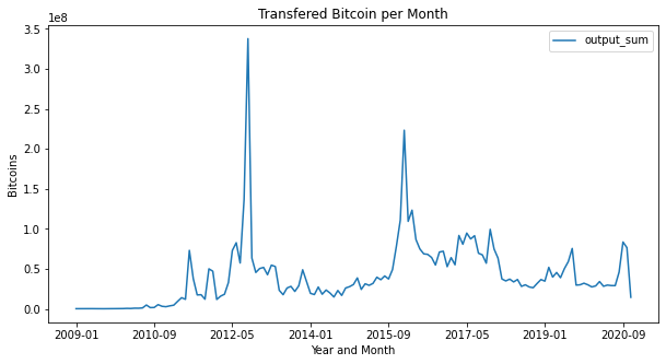Bitcoin outputs (06-11-2020)